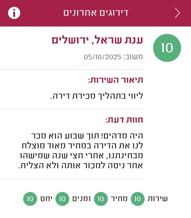 שושן נכסים   