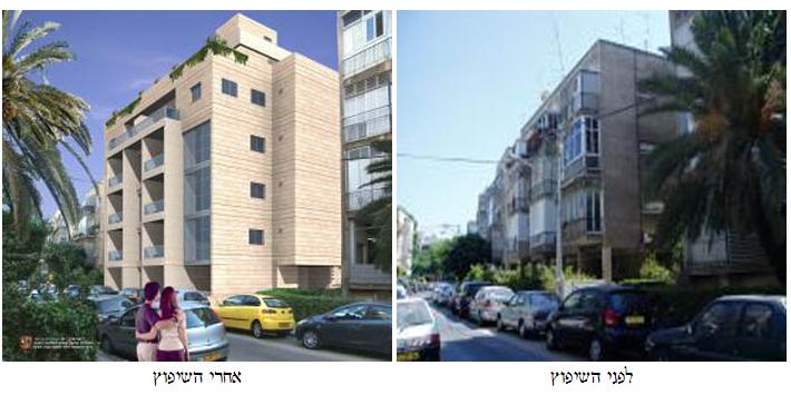 י.א. שבח נכסים בע"מ - פרוייקטים תמא 38   